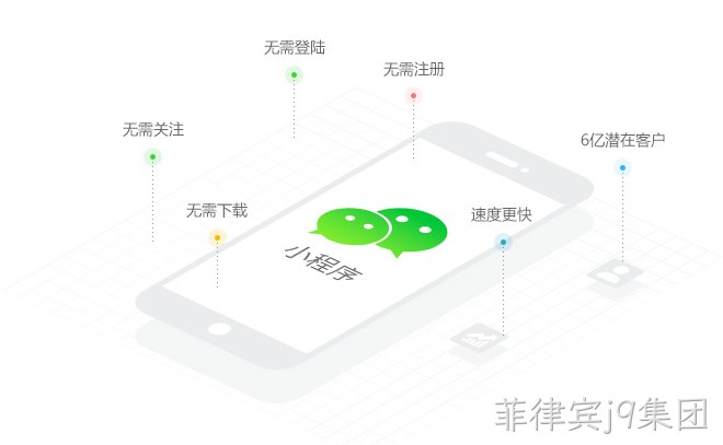 什么是微信小程序