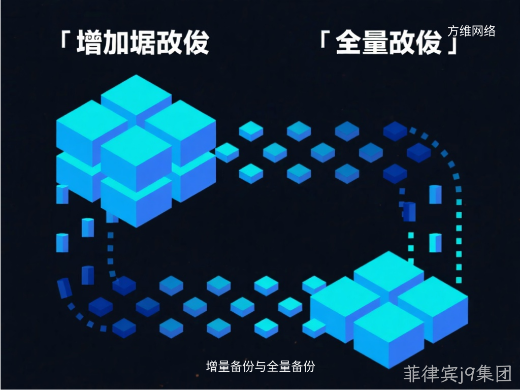 增量备份与全量备份