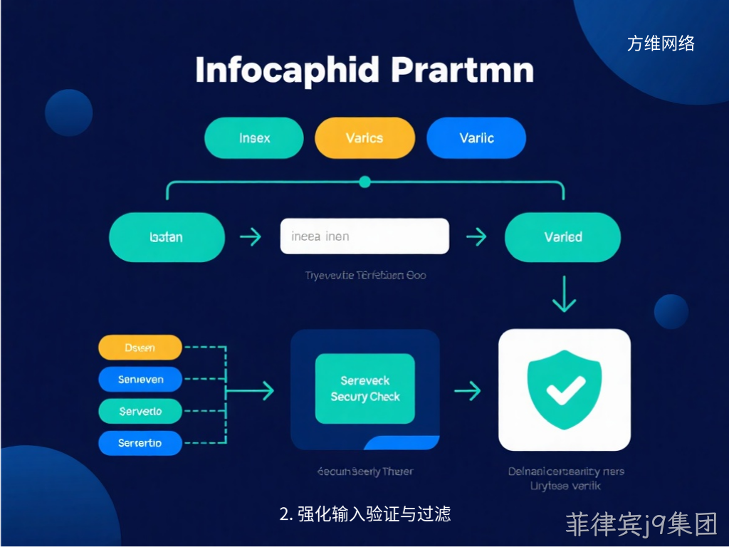 2. 强化输入验证与过滤