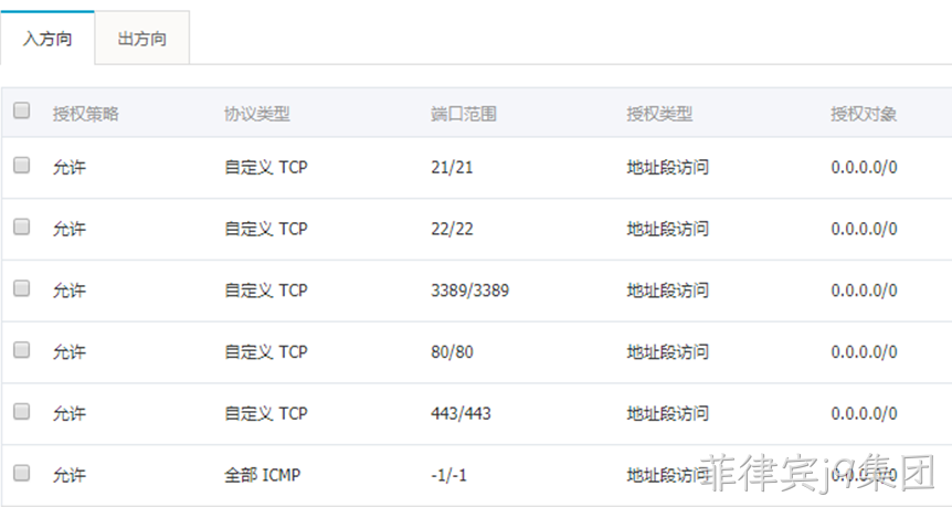 网站端口