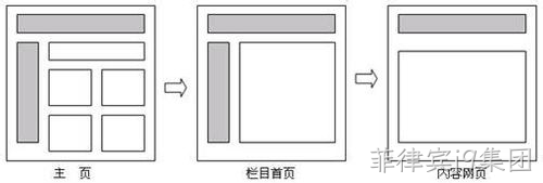 网站布局设计