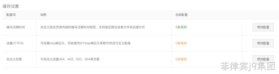 CDN缓存设置
