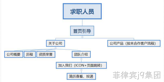 架构图