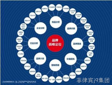 网站架构规划