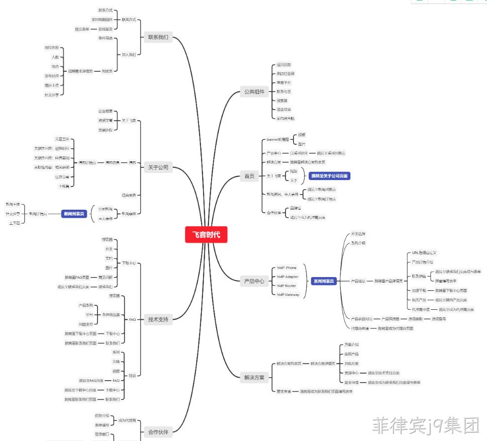 网站架构图