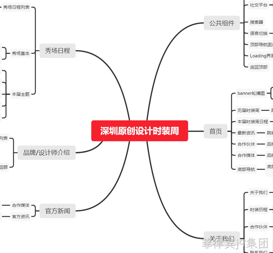 时装周网站架构