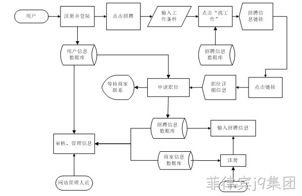 流程图2