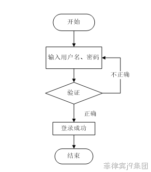 流程图