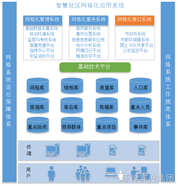 应用系统
