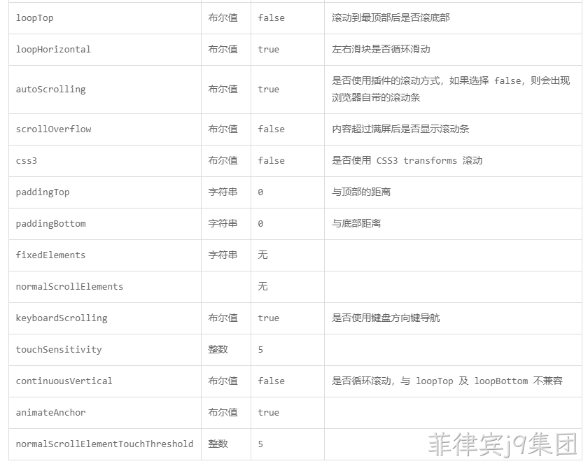 参数说明