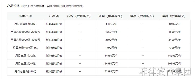 网站统计产品价格