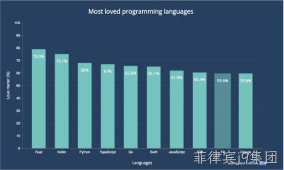 网站设计9