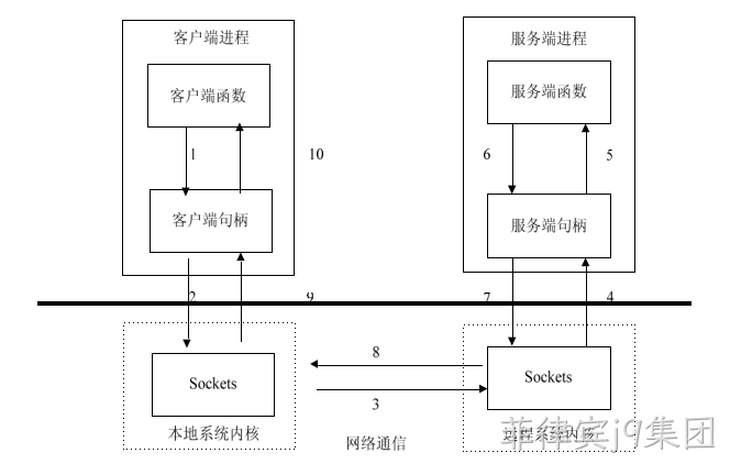 图10