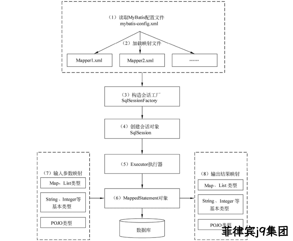 图15