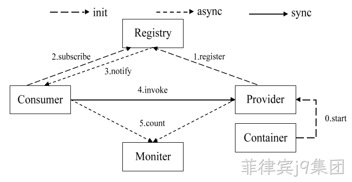 图13