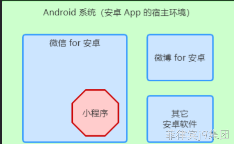 ios