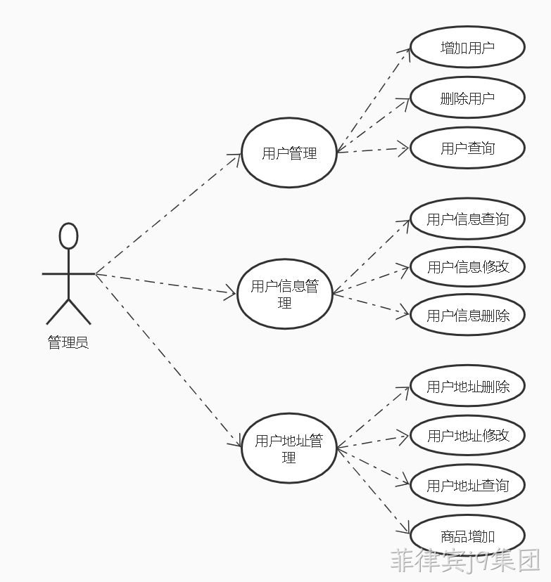 用户微服务