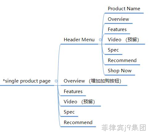 产品专题