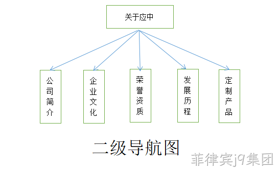 二级导航图
