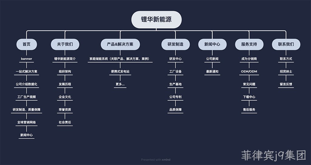 网站栏目架构