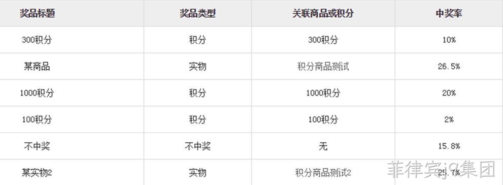 抽奖小程序后台设置