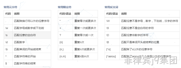 正则表达式