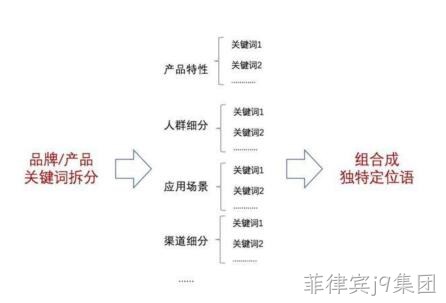 企业网站策划