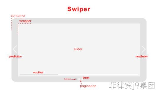 swiper
