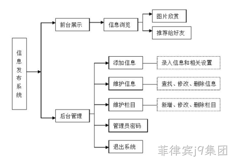 网站架构图