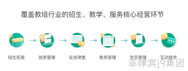 教育培训小程序