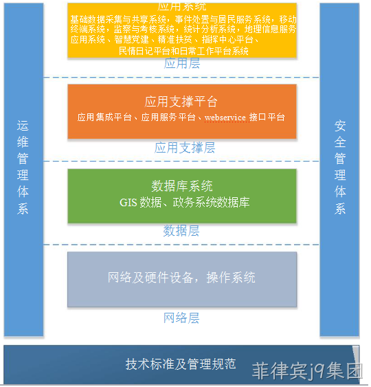 系统建设方案