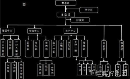 组织架构