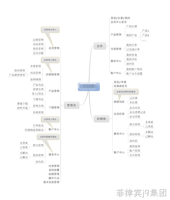 网站建设拓扑图
