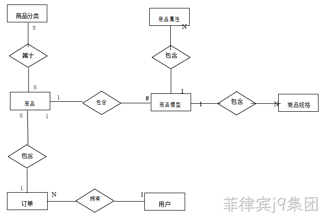 图9