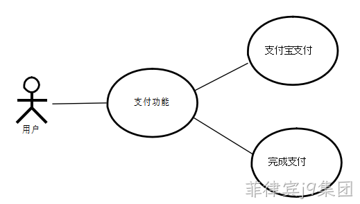 图18