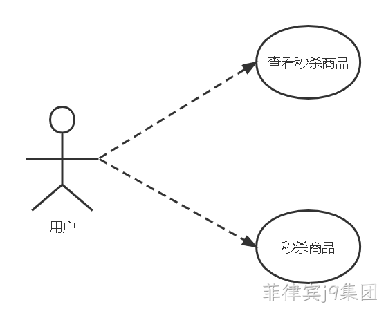 用户功能用例图