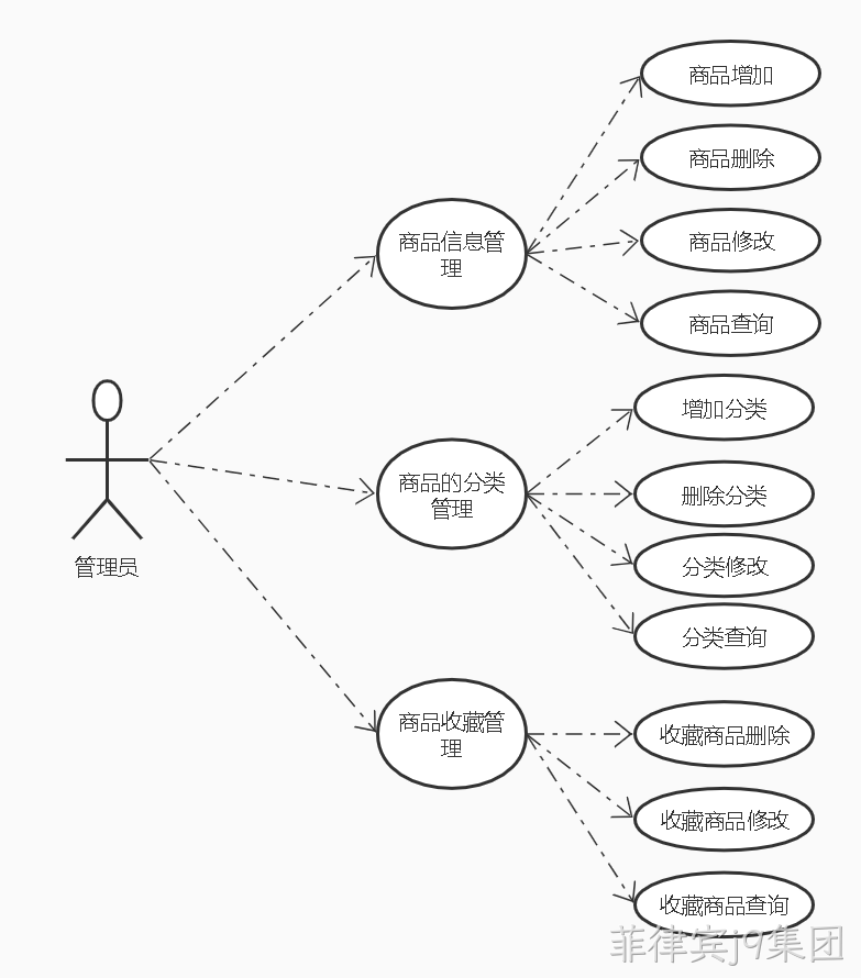 商品微服务