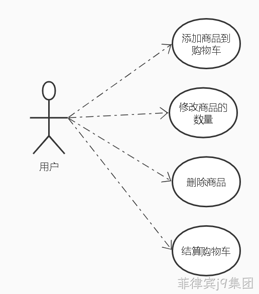 用户功能用例图
