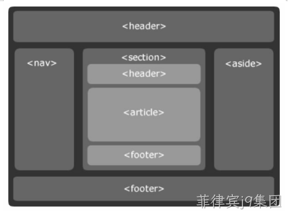 html5