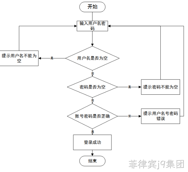 系统架构图