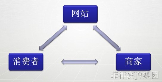 流程