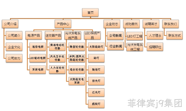 安托山