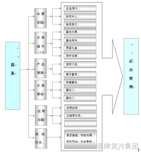 品牌网站建设