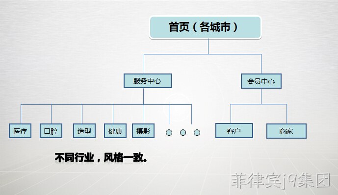 网站建设