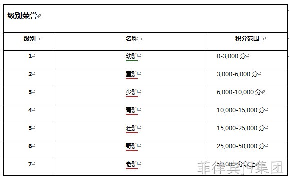菲律宾j9集团级别系统