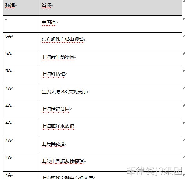 fangwei