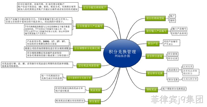 积分系统解决方案