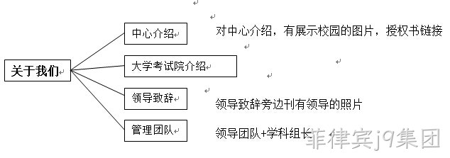 学校网站