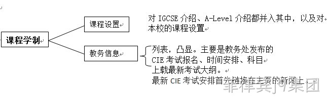 学校网站解决方案