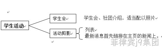 网站方案